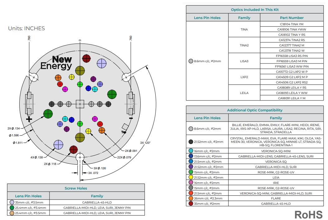 Mechanical Drawing - New Energy LEDiL Optics Kit (NELOK)